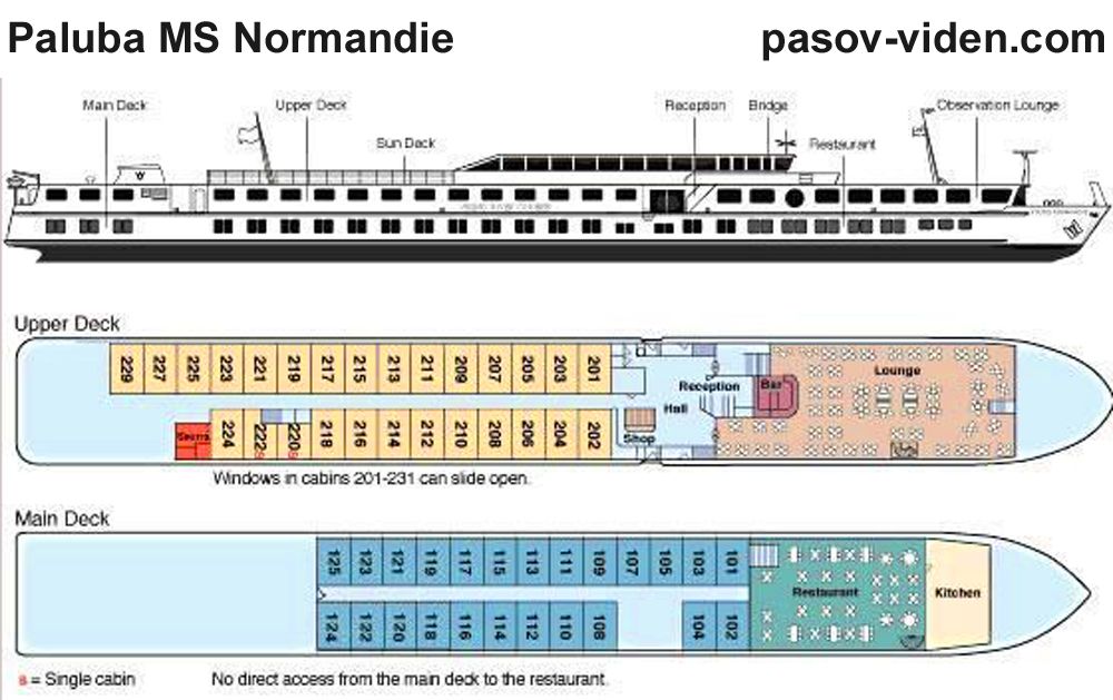 MS Normandie - paluba